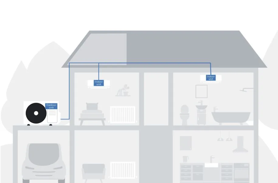 Cut-away house illustration with two indoor units piped to one outdoor unit