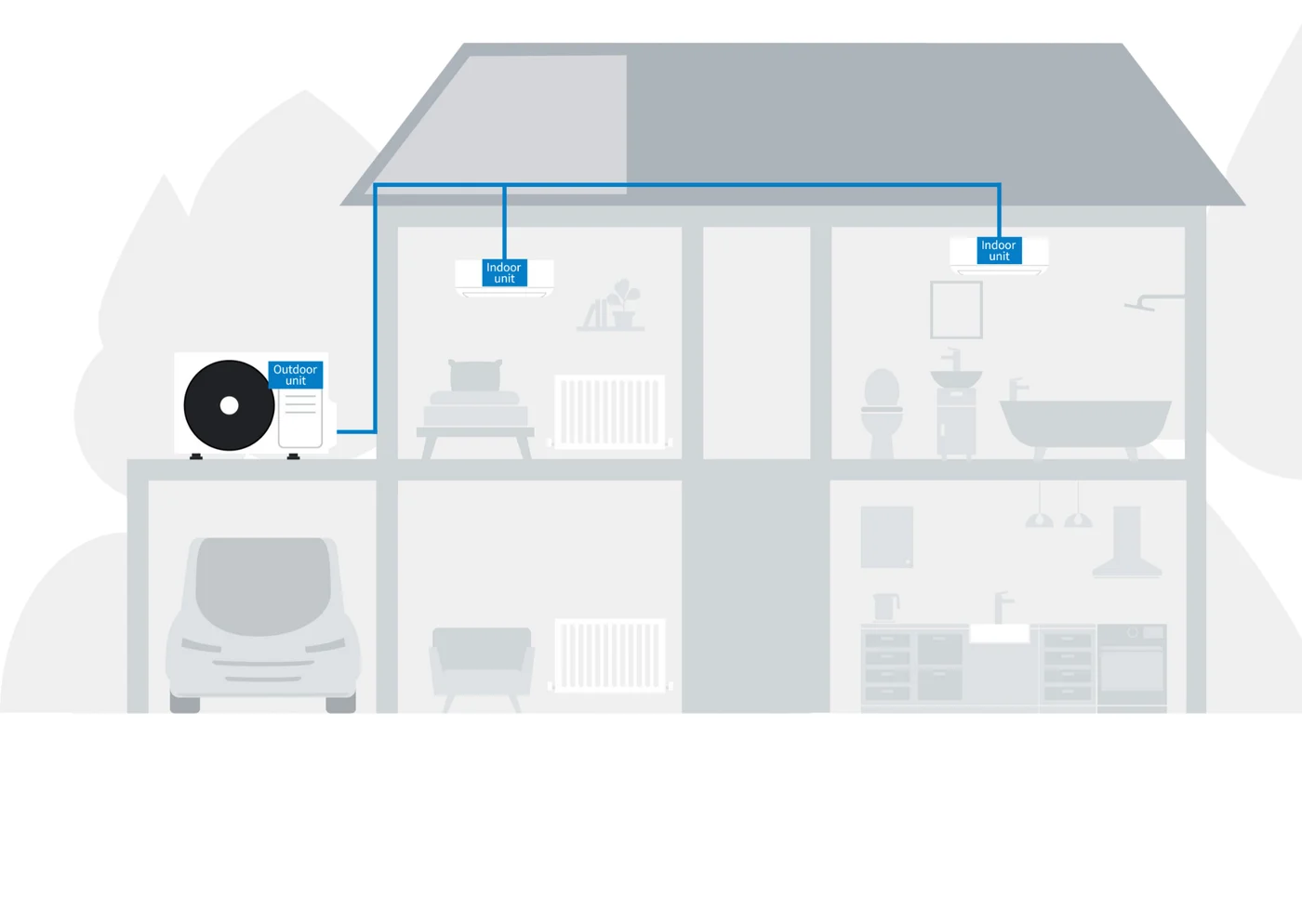 Multi-room Bosch air conditioning install